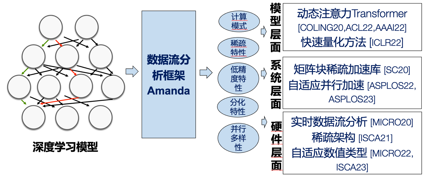 2022冷静文成果照片1.png